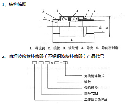 直埋式波紋補(bǔ)償器