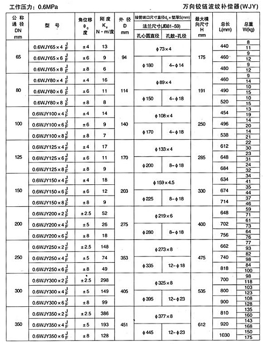 萬(wàn)向鉸鏈補(bǔ)償器產(chǎn)品參數(shù)