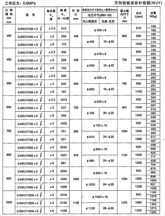 萬向鉸鏈補(bǔ)償器2