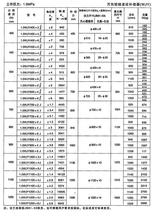 萬向鉸鏈補償器5