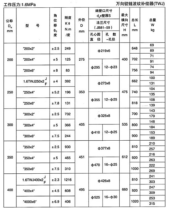 萬向鉸鏈補償器TWJ1