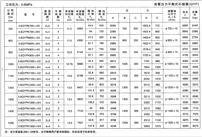 曲管壓力平衡補償器參數(shù)