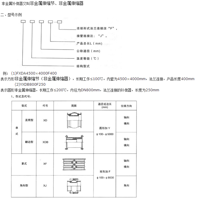 非金屬補(bǔ)償器1