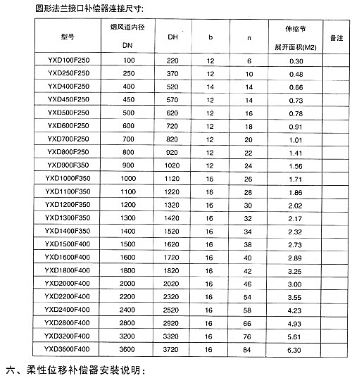 非金屬膨脹節(jié)6