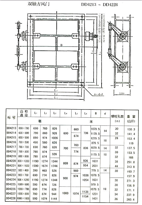 方風(fēng)門